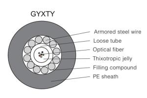 Cabo óptico com tubo solto  (GYXTY/S/A)