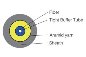 Cabo óptico interno - Núcleo simples