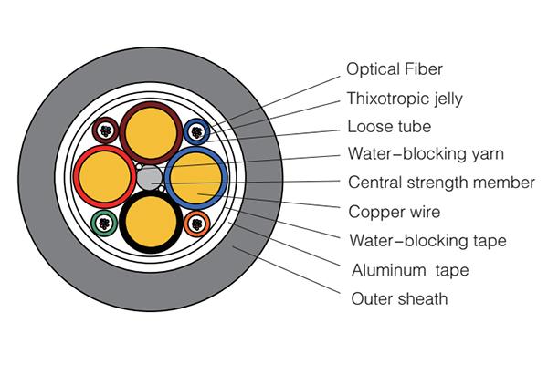  Cabo de fibra óptica - Cabo composto óptico e elétrico 
