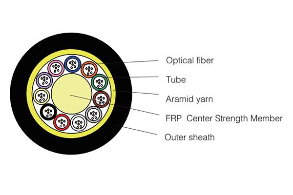  Cabo de fibra óptica micro feixe 1 